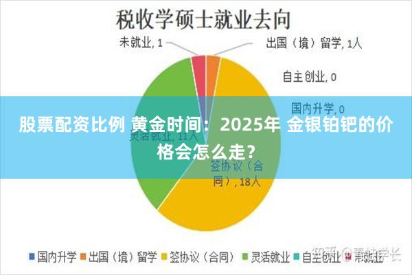 股票配资比例 黄金时间：2025年 金银铂钯的价格会怎么走？