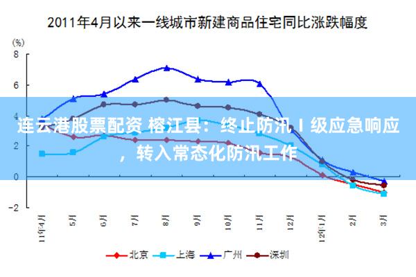 连云港股票配资 榕江县：终止防汛Ⅰ级应急响应，转入常态化防汛工作