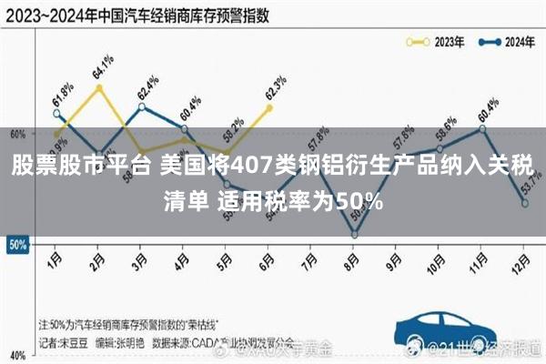股票股市平台 美国将407类钢铝衍生产品纳入关税清单 适用税率为50%