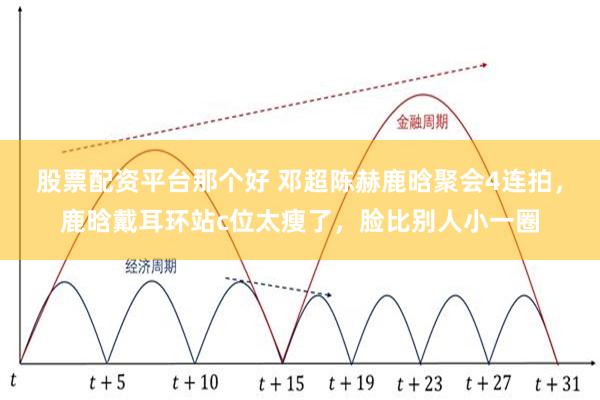 股票配资平台那个好 邓超陈赫鹿晗聚会4连拍，鹿晗戴耳环站c位太瘦了，脸比别人小一圈